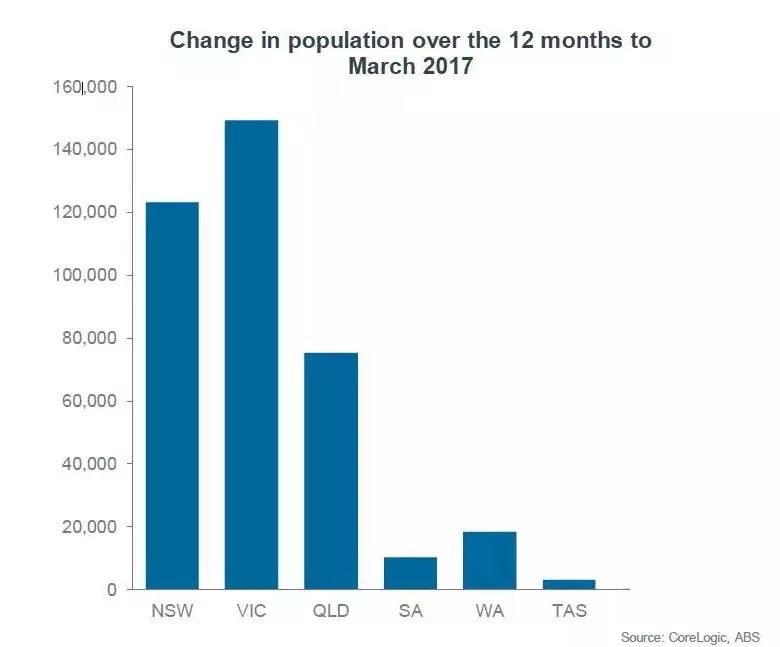墨尔本人口数量2020_澳洲政策扶持 史无前例的 零利率时代 维州买房省印花税