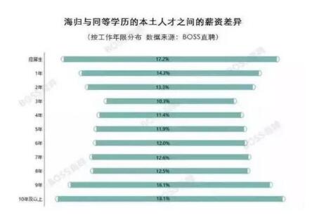 国内人均学历_世界人均国内生产总值(3)