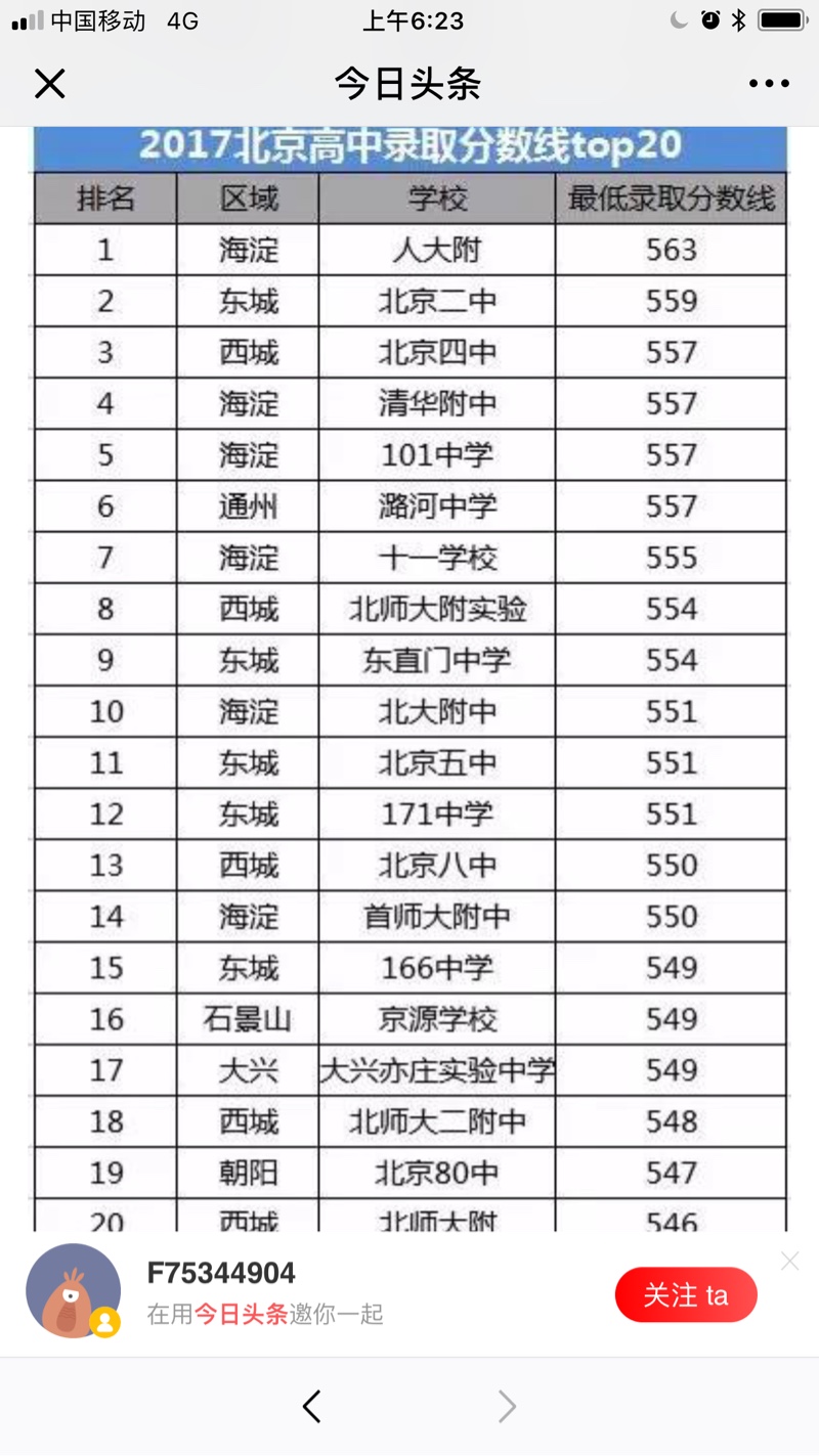 北京市重点高中大排名