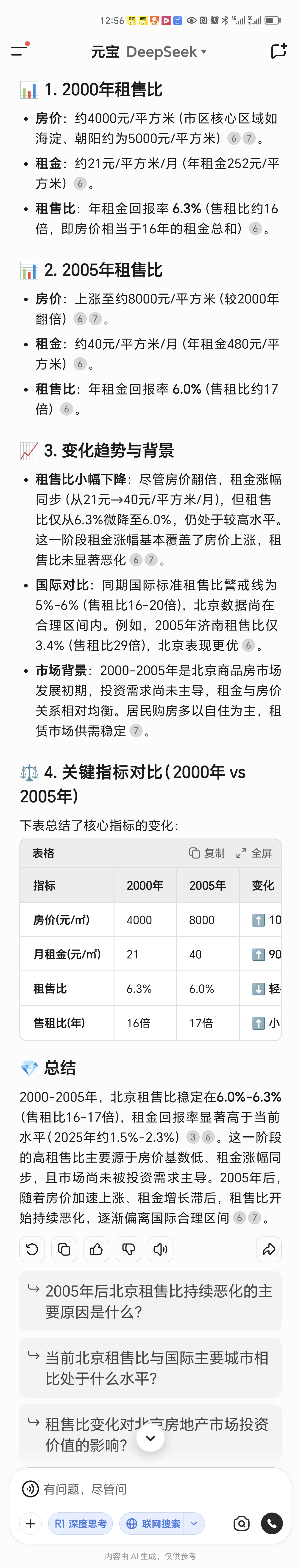 不要以为现在北京的租售比是常态。