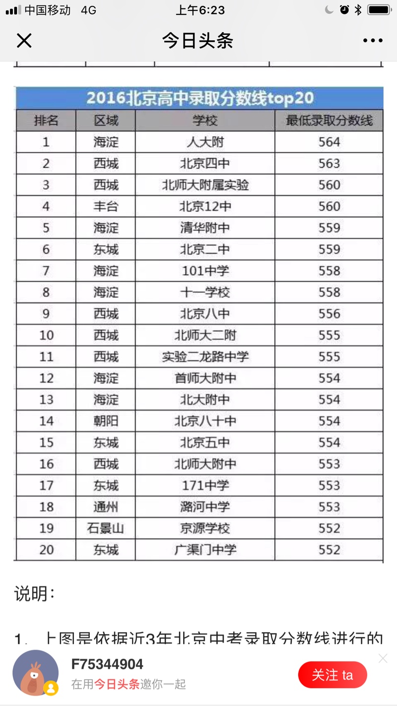 北京市重点高中大排名