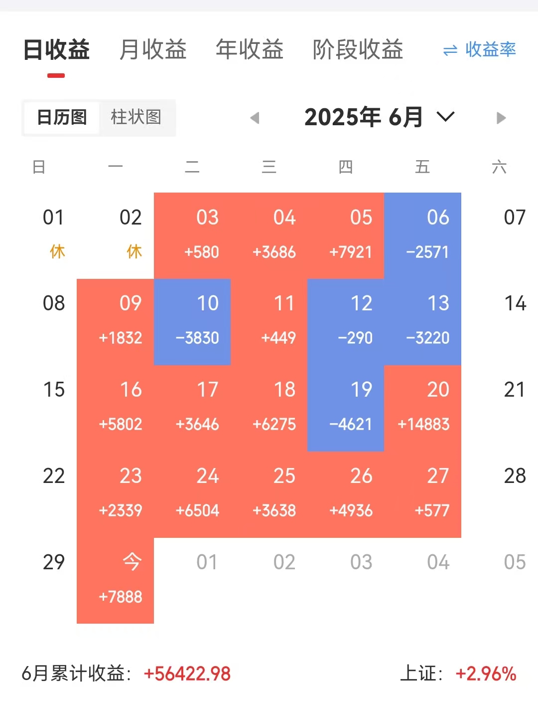 心得]钱生钱的资本确实很难公平