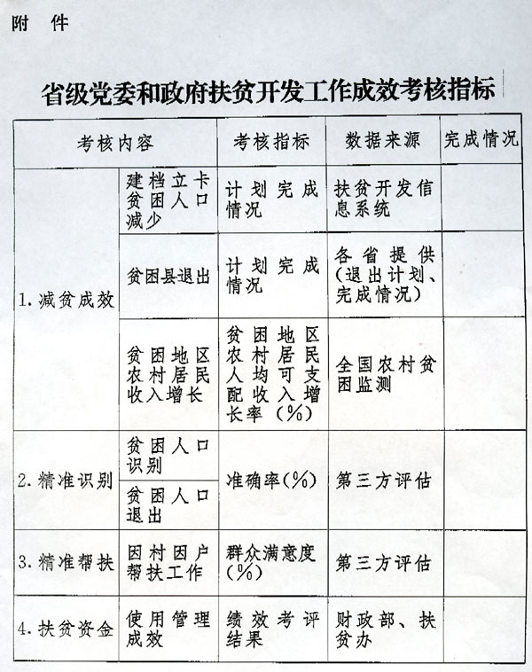 省級黨委和政府扶貧開發工作成效考核指標