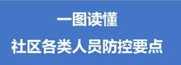 面对返京人流高峰，社区防控怎么做？《各类人员防控要点》请查收！