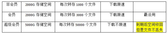 百度网盘使用技巧