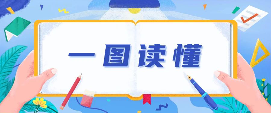 什么是党内问责？