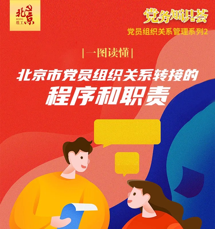 一图读懂丨北京市党员组织关系转接的程序和职责