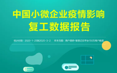 信心指数过半！金蝶智慧记发布小微企业复工数据报告