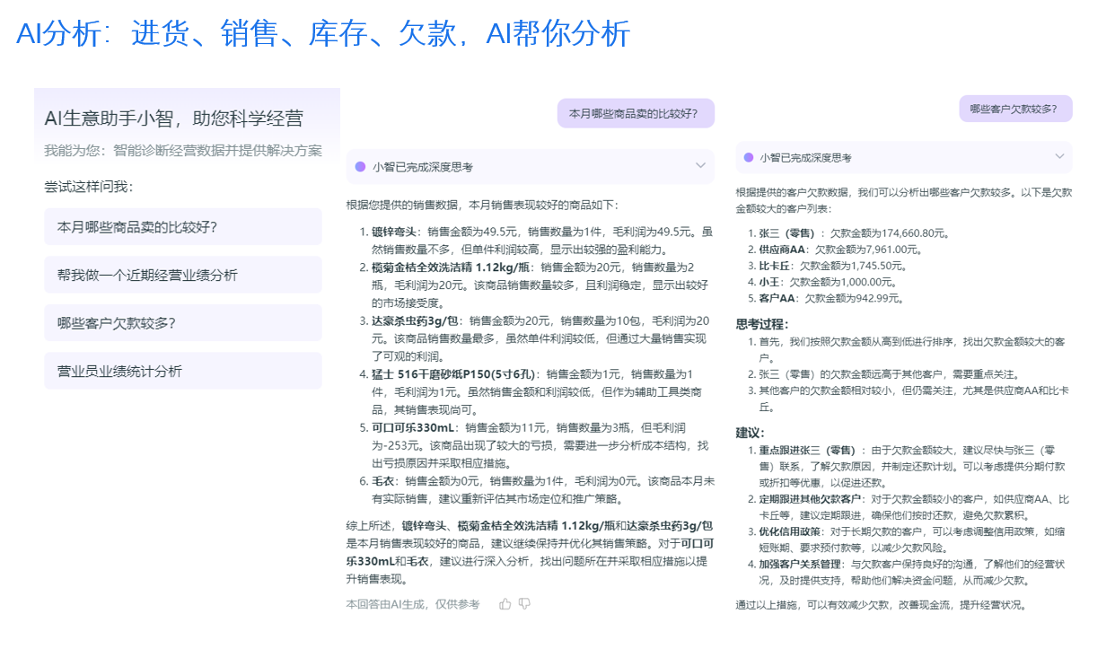 Description