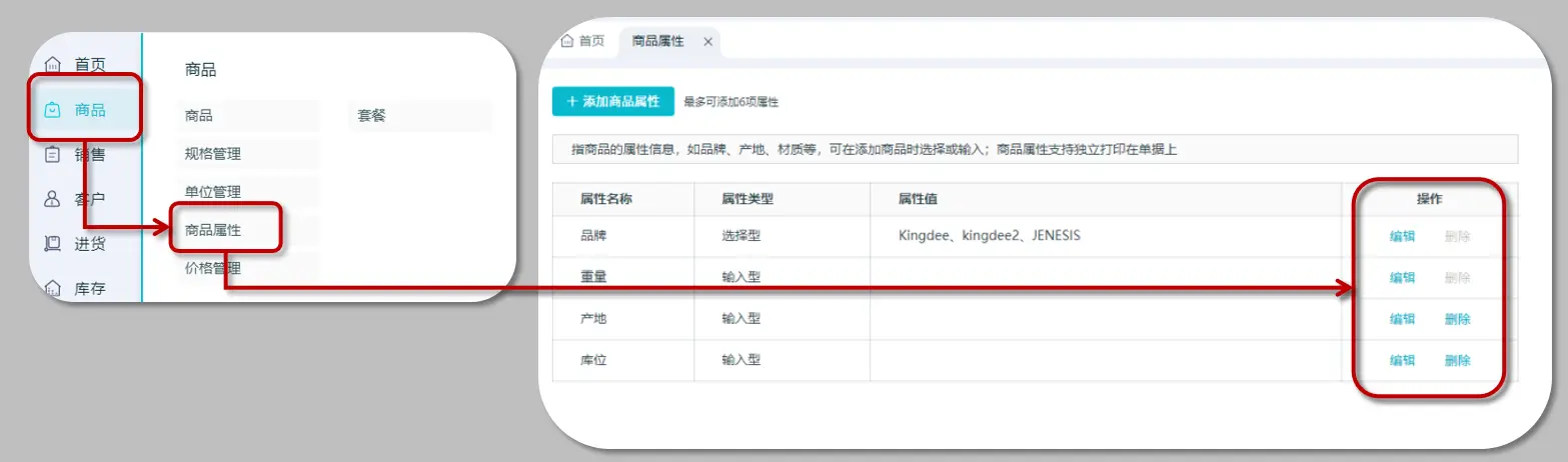 管理商品属性