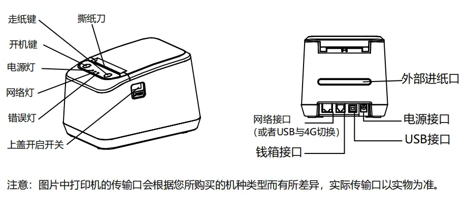 Description
