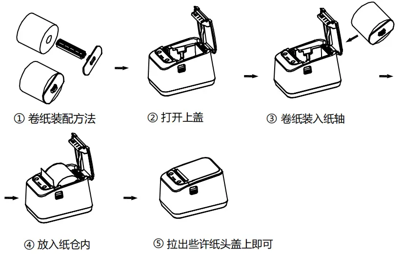 Description