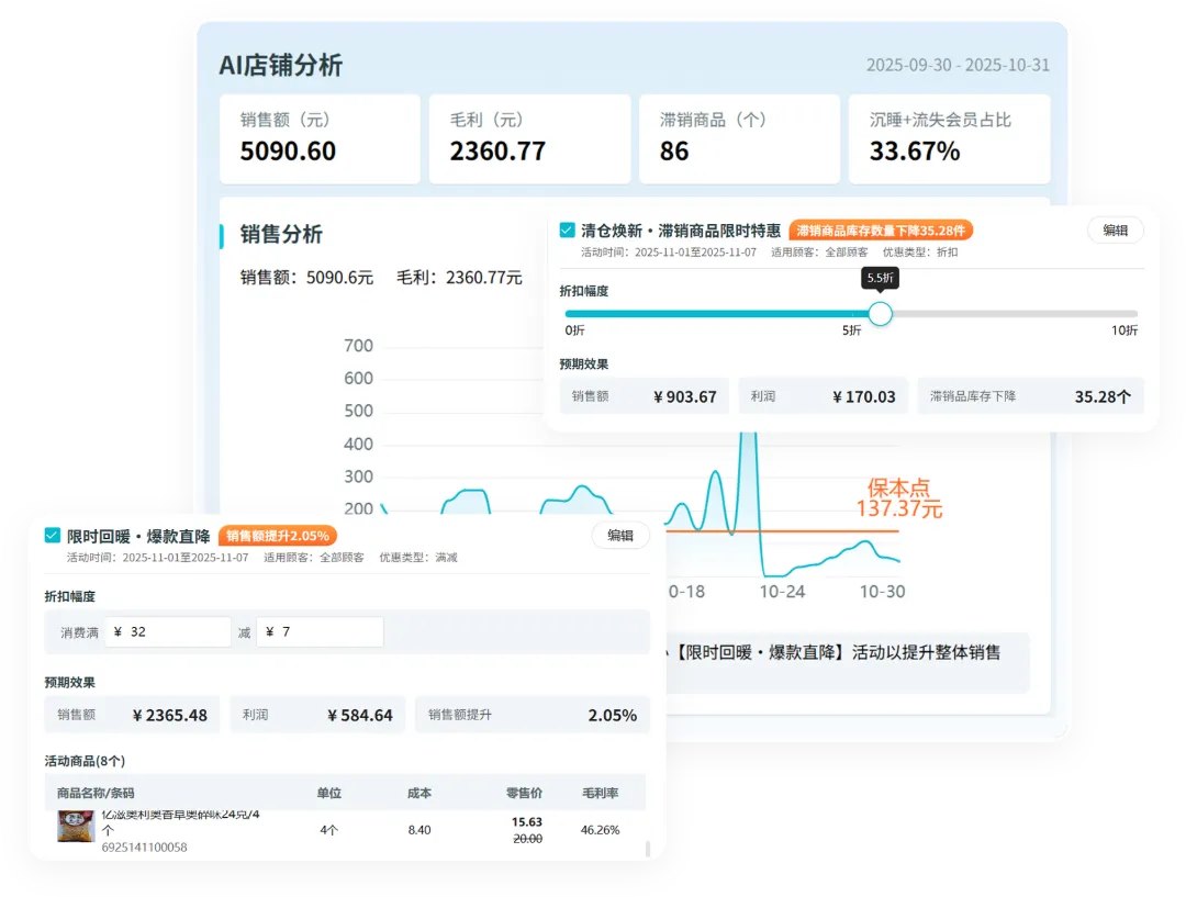 智慧记AI零售促销方案与保本分析