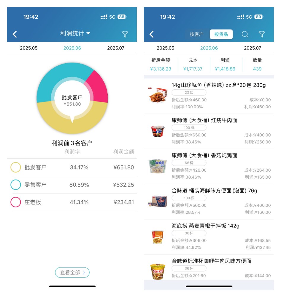 利润统计和商品经营数据报表
