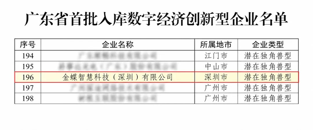 广东首批数字经济创新型企业拟入库名单公示及智慧记入围信息