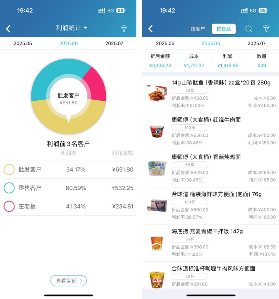 经营报表与利润统计