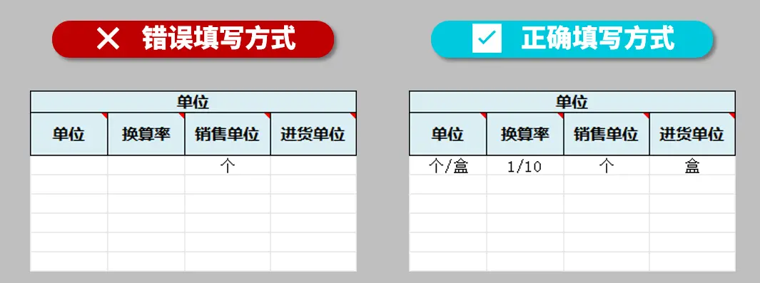 错误与正确填写方式对比
